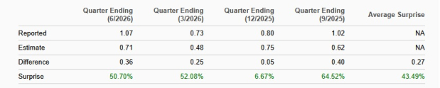 Zacks Investment Research