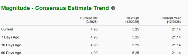 Zacks Investment Research