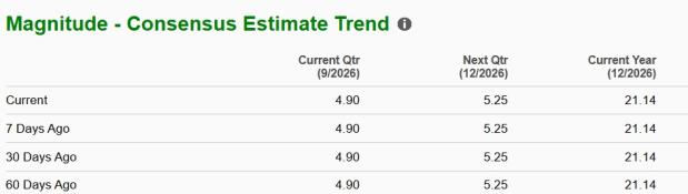 Zacks Investment Research