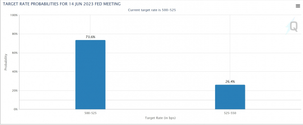 CME Group