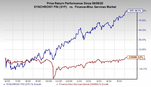 Synchrony Financial Syf Phillips 66 Expand Relationship Nasdaq