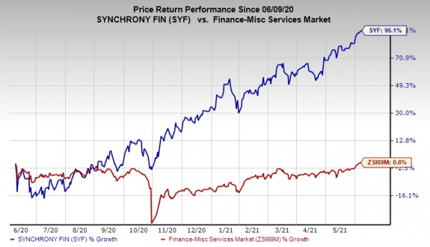 Synchrony Financial (SYF), Phillips 66 Expand Relationship