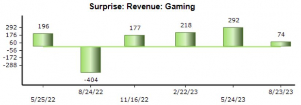 Zacks Investment Research