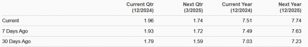 Zacks Investment Research