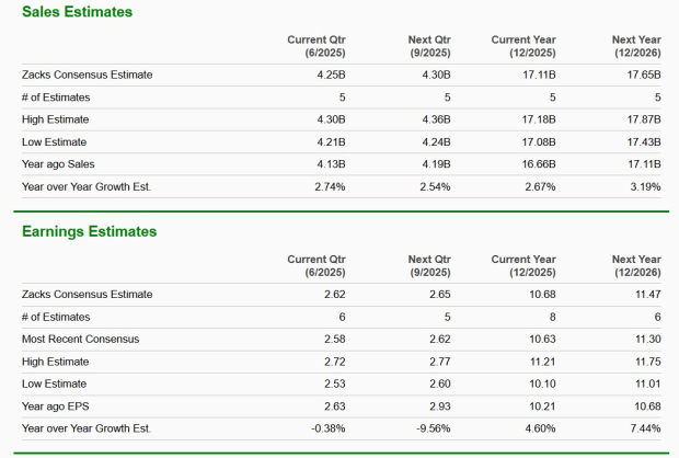 Zacks Investment Research