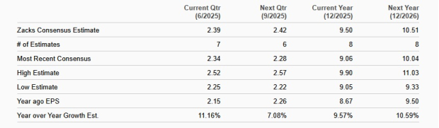 Zacks Investment Research