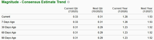 Zacks Investment Research
