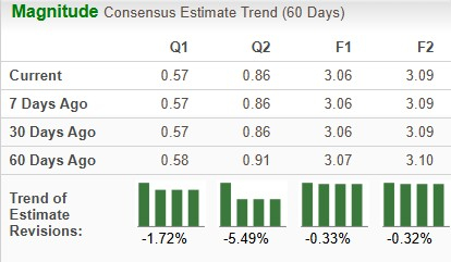 Zacks Investment Research