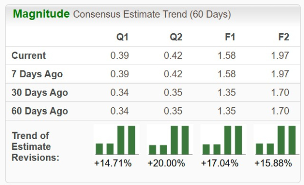 Zacks Investment Research