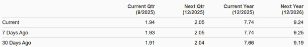 Zacks Investment Research