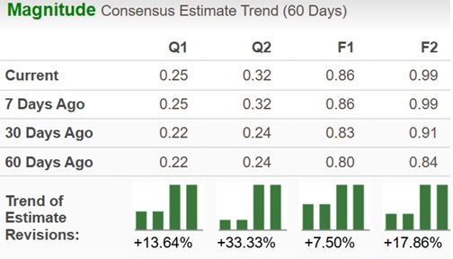 Zacks Investment Research