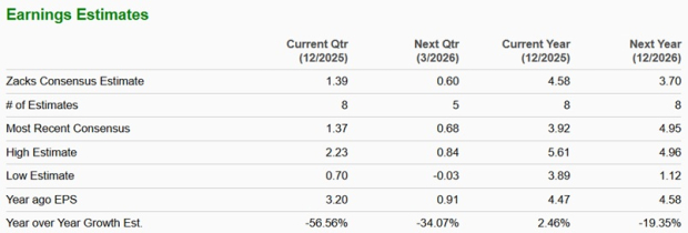Zacks Investment Research