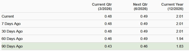 Zacks Investment Research