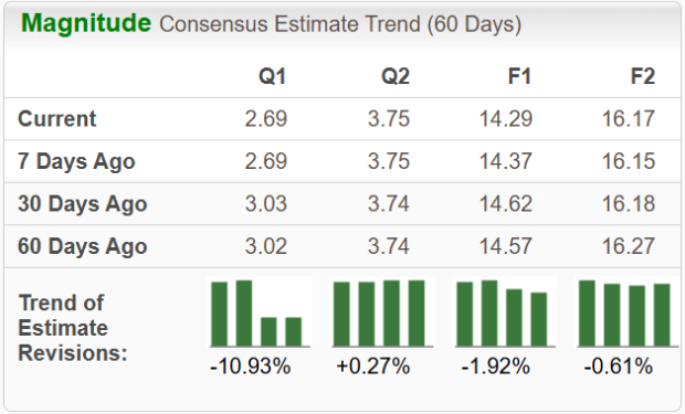 Zacks Investment Research