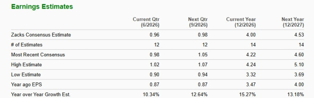 Zacks Investment Research