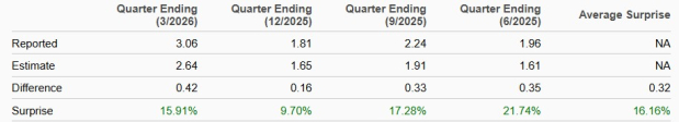 Zacks Investment Research