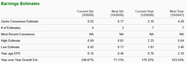 Zacks Investment Research