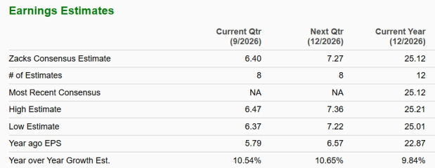 Zacks Investment Research