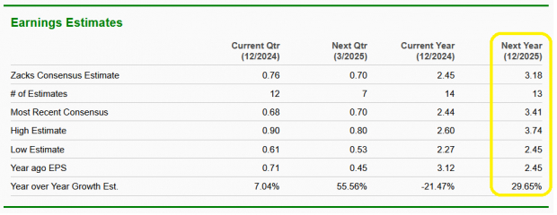 Zacks Investment Research