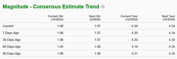 Zacks Investment Research