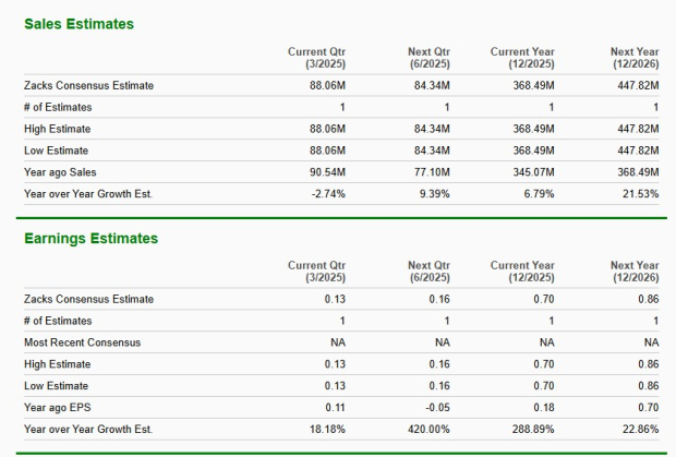 Zacks Investment Research