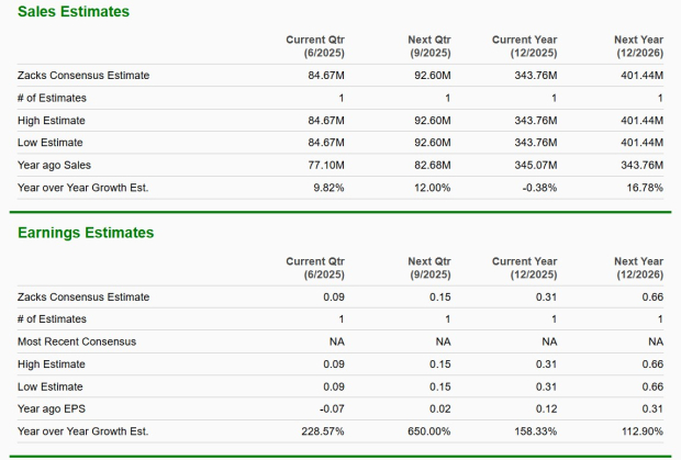 Zacks Investment Research