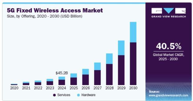 Grand View Research