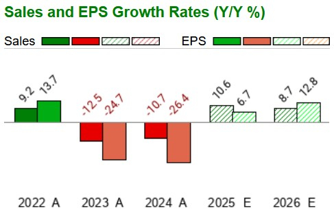 Zacks Investment Research