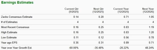 Zacks Investment Research