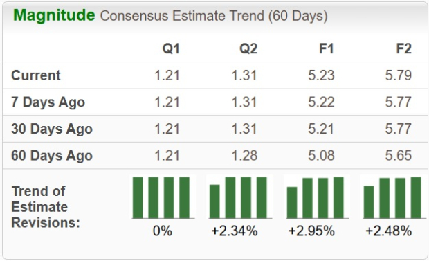 Zacks Investment Research