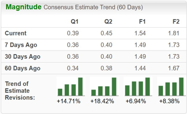 Zacks Investment Research