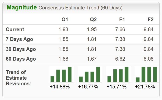 Zacks Investment Research