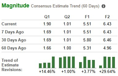 Zacks Investment Research
