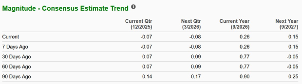 Zacks Investment Research