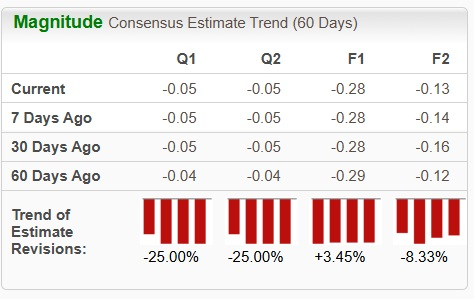 Zacks Investment Research