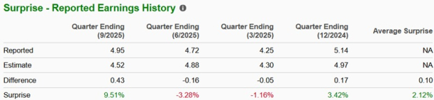 Zacks Investment Research