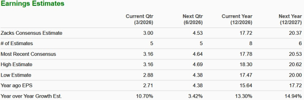 Zacks Investment Research