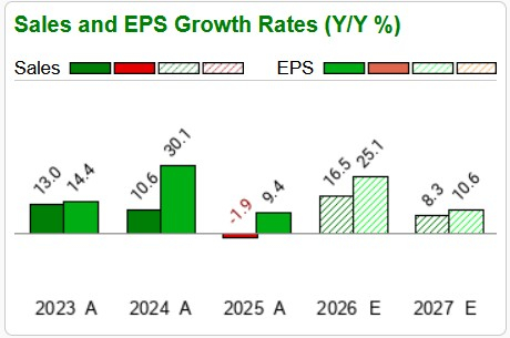 Zacks Investment Research