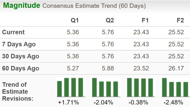 Zacks Investment Research