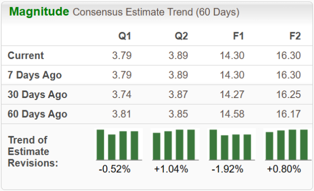 Zacks Investment Research