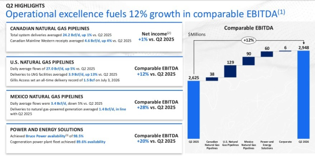 TC Energy Corporation