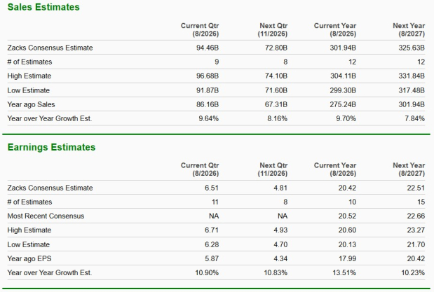 Zacks Investment Research