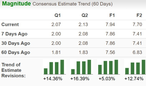 Zacks Investment Research