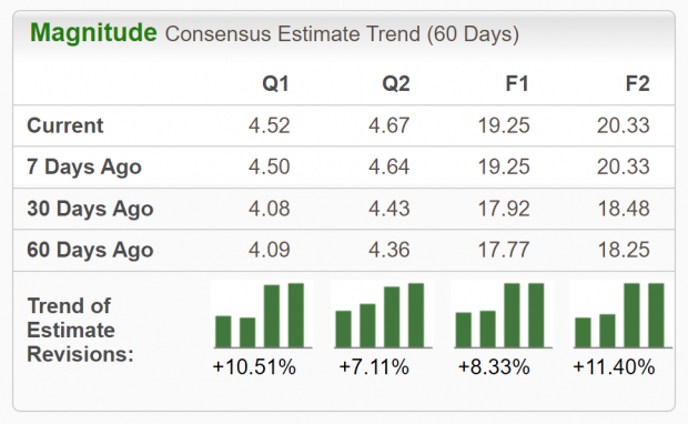 Zacks Investment Research