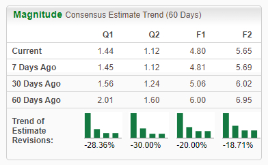 Zacks Investment Research