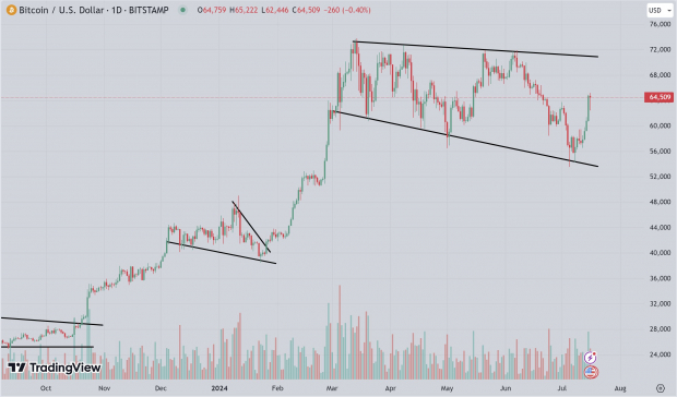 TradingView