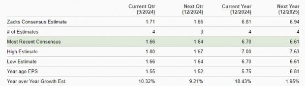 Zacks Investment Research