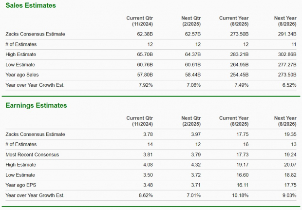 Zacks Investment Research