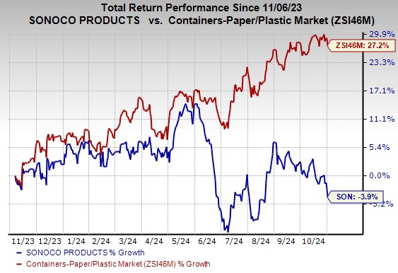 Zacks Investment Research