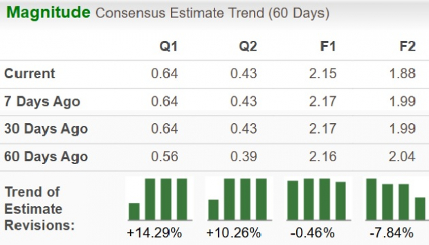 Zacks Investment Research